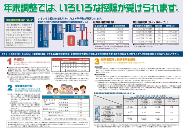 資料3)年末調整では、いろいろな控除が受けられます